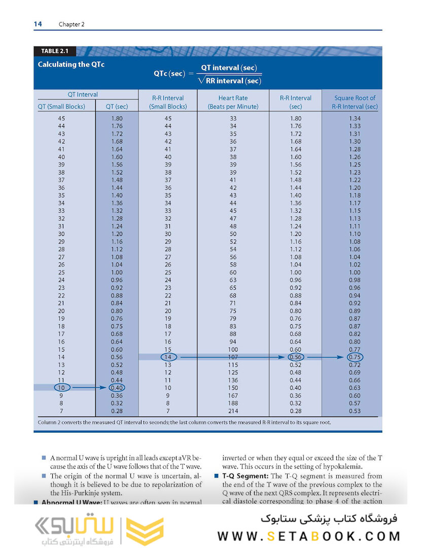 Basic and Bedside Electrocardiography 1st Edicion 2009