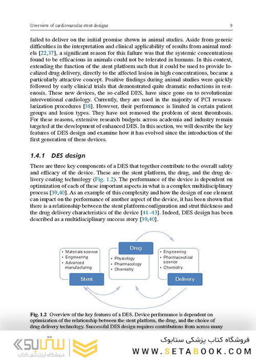 Functionalised Cardiovascular Stents