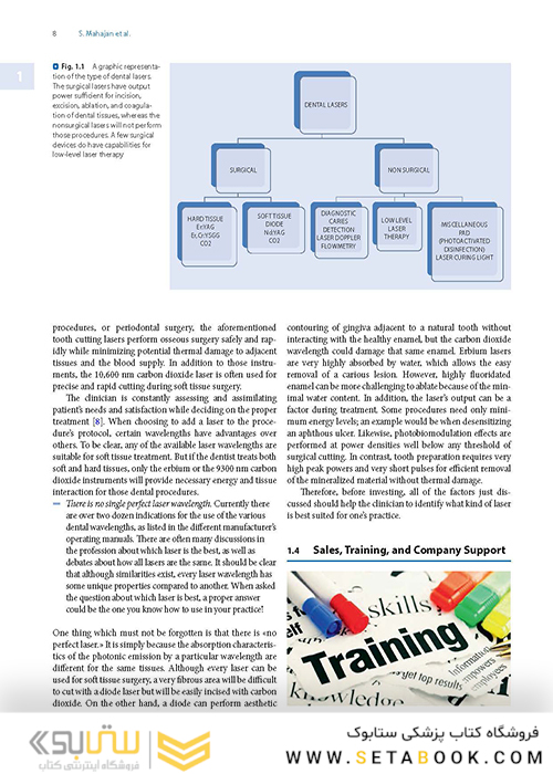 Lasers in Dentistry-Current Concepts