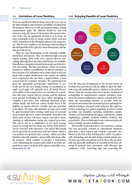 Lasers in Dentistry-Current Concepts