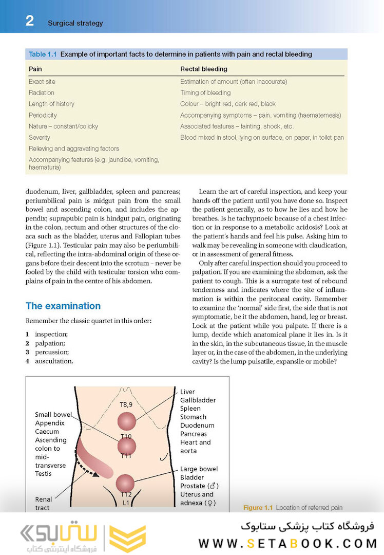 Lecture Notes: General Surgery