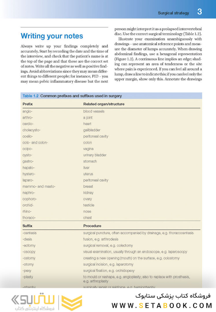 Lecture Notes: General Surgery