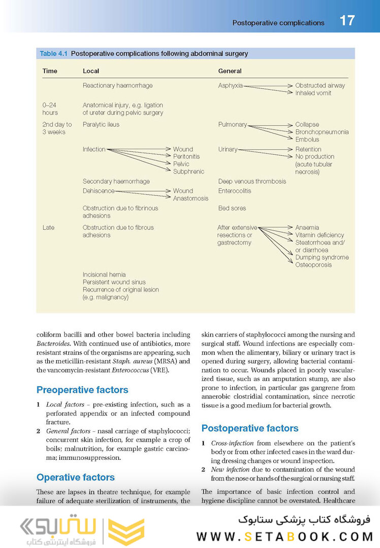 Lecture Notes: General Surgery