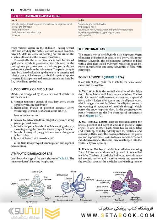 Diseases of Ear, Nose and Throat