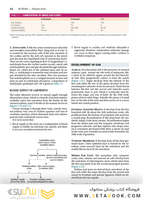 Diseases of Ear, Nose and Throat
