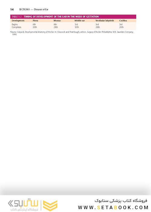 Diseases of Ear, Nose and Throat