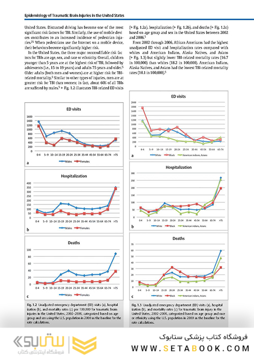 Imaging of Traumatic Brain Injury