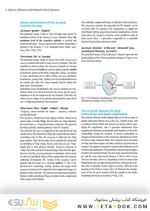 اطلس طب سوزنی Atlas of Acupuncture