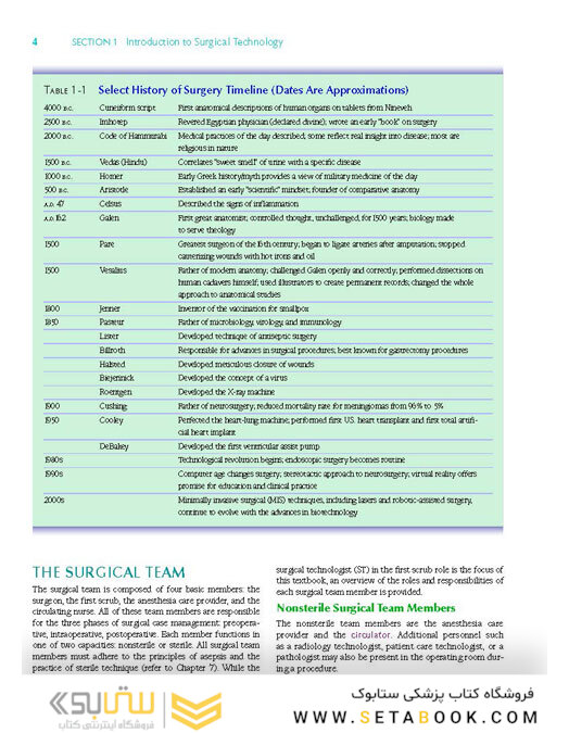 Surgical Technology for the Surgical Technologist : A Positive Care Approach2017