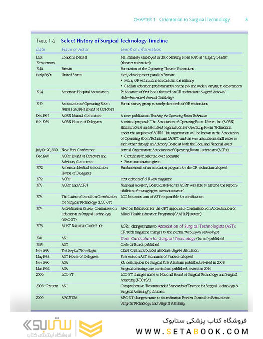Surgical Technology for the Surgical Technologist : A Positive Care Approach2017