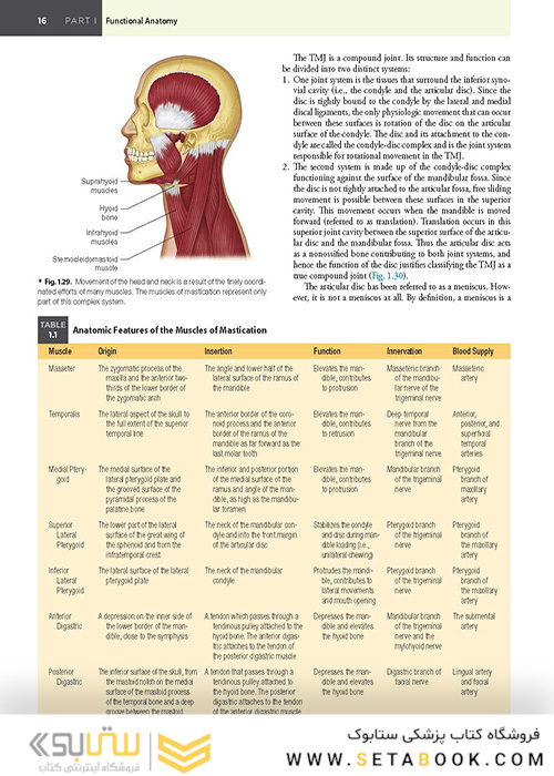 Management of Temporomandibular Disorders and Occlusion 2020