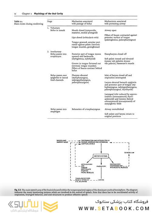Oral Diseases : Textbook and Atlas