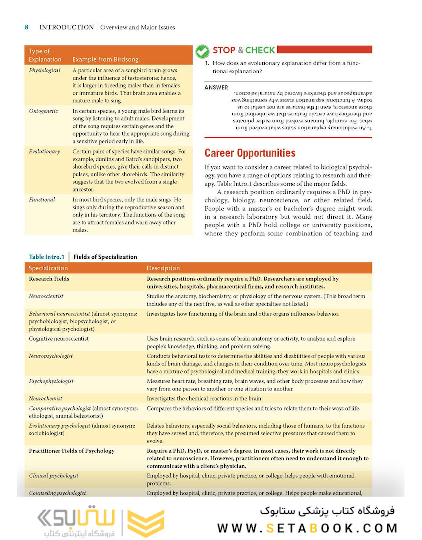 Biological Psychology 2019