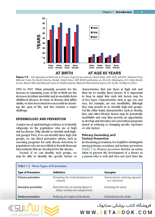 Epidemiology : with STUDENT CONSULT Online Access