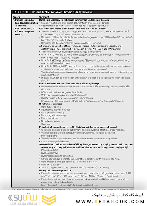 Chronic Kidney Disease, Dialysis, and Transplantation