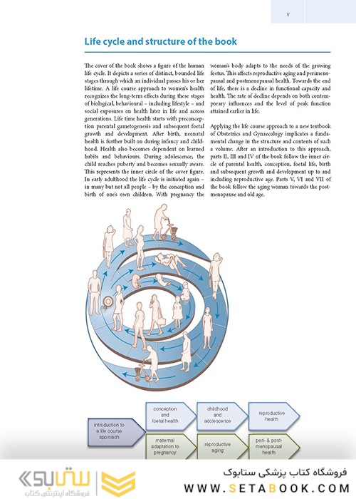 Textbook of Obstetrics and Gynaecology : A life course approach