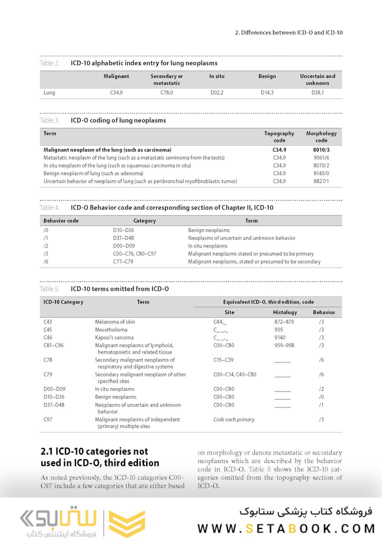 International Classification of Diseases for Oncology ICD-O First Revision Edition