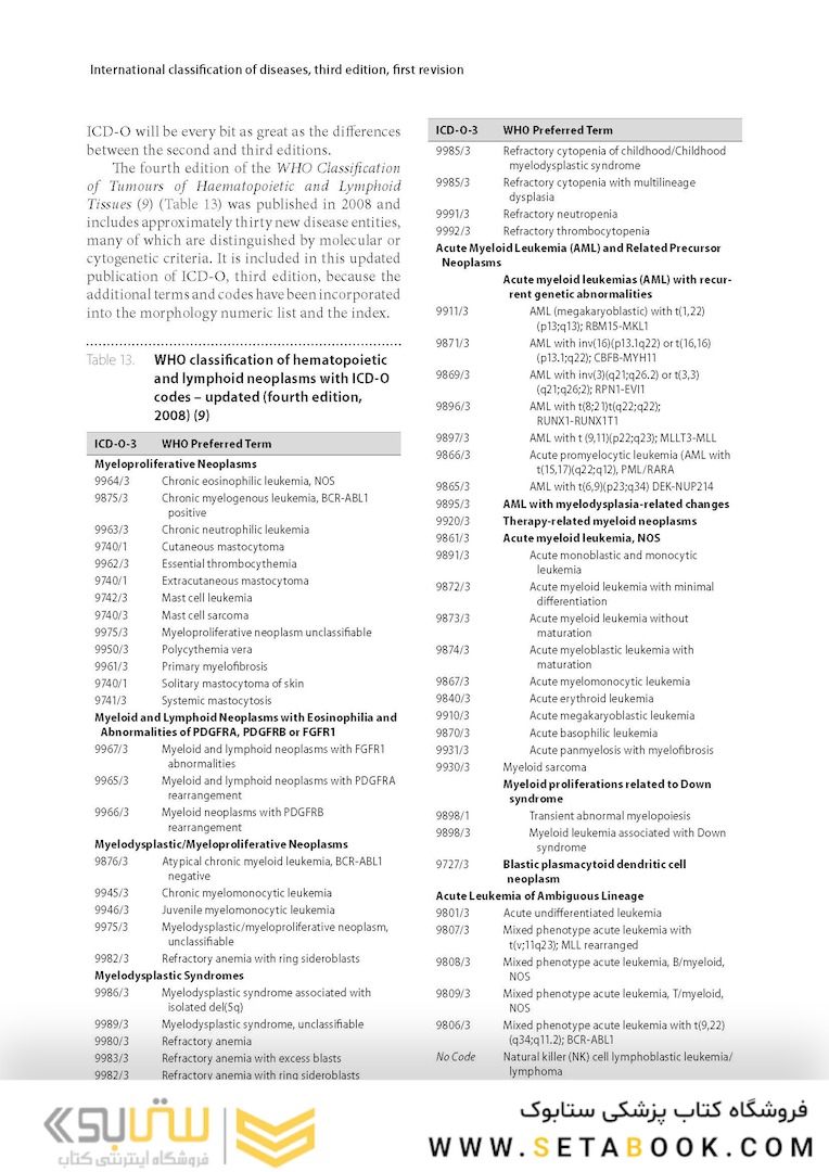 International Classification of Diseases for Oncology ICD-O First Revision Edition