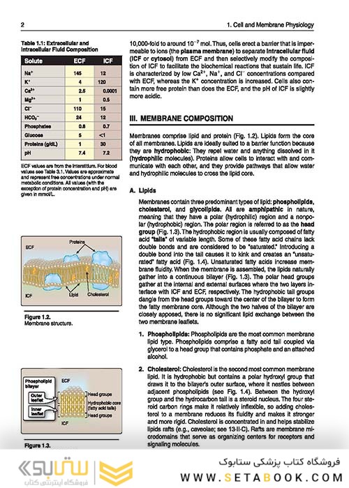 Lippincott® Illustrated Reviews: Physiology (Lippincott Illustrated Reviews Series) 2019 Second, North American Edition لیپینکات فیزیولوژی 2019