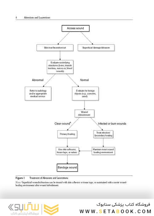  Encyclopedia of Sports Medicine 1st Edition, Kindle Edition کتاب دایرةالمعارف پزشکی ورزشی چاپ اول