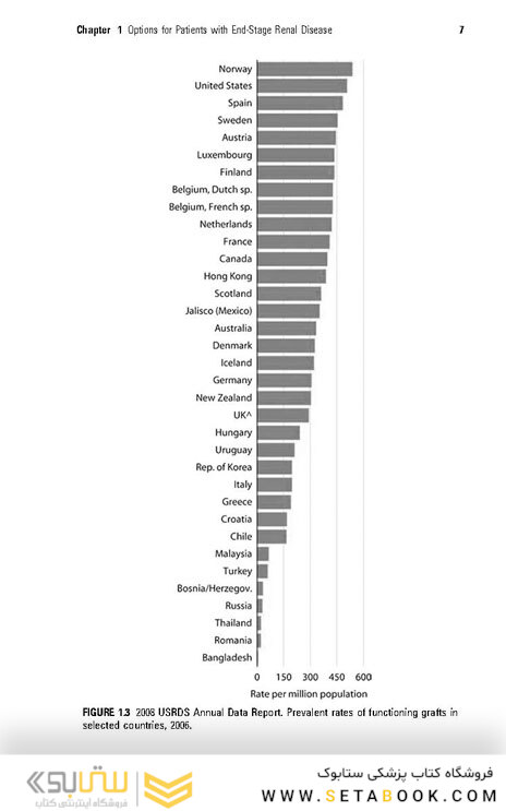 2017 Handbook of Kidney Transplantation Sixth Edition