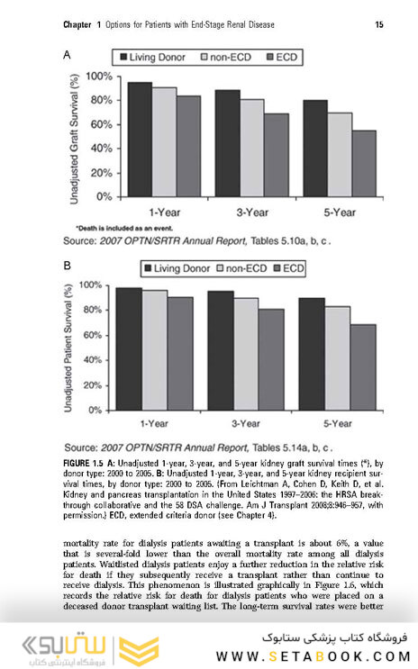2017 Handbook of Kidney Transplantation Sixth Edition