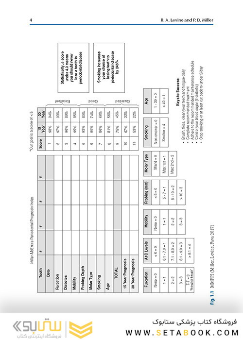  Advances in Periodontal Surgery: A Clinical Guide to Techniques and Interdisciplinary Approaches 1st ed. 2020 Edition پیشرفت در جراحی پریودنتال: راهنمای بالینی تکنیک ها و رویکردهای بین رشته ای