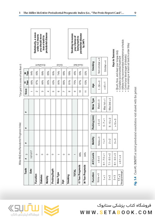  Advances in Periodontal Surgery: A Clinical Guide to Techniques and Interdisciplinary Approaches 1st ed. 2020 Edition پیشرفت در جراحی پریودنتال: راهنمای بالینی تکنیک ها و رویکردهای بین رشته ای