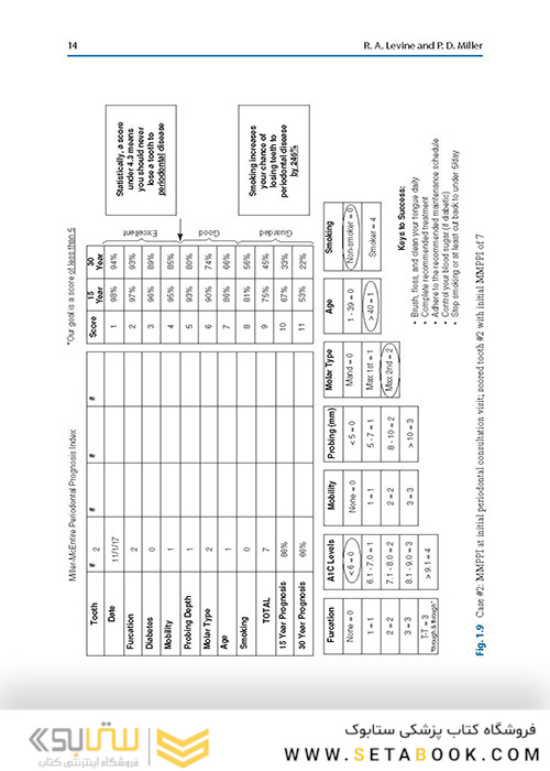  Advances in Periodontal Surgery: A Clinical Guide to Techniques and Interdisciplinary Approaches 1st ed. 2020 Edition پیشرفت در جراحی پریودنتال: راهنمای بالینی تکنیک ها و رویکردهای بین رشته ای