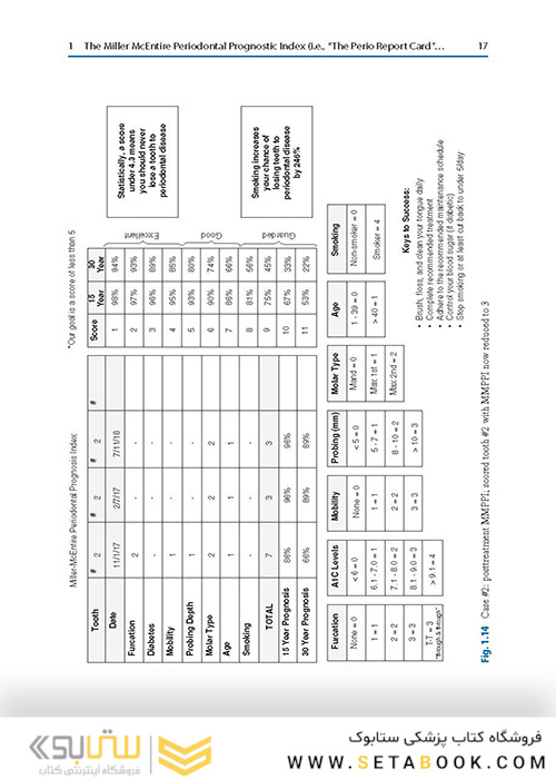  Advances in Periodontal Surgery: A Clinical Guide to Techniques and Interdisciplinary Approaches 1st ed. 2020 Edition پیشرفت در جراحی پریودنتال: راهنمای بالینی تکنیک ها و رویکردهای بین رشته ای