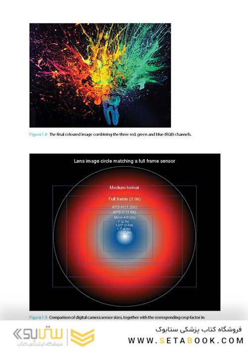 2020 Essentials of Dental Photography 1st Edition, Kindle Edition  عکاسی دندانپزشکی