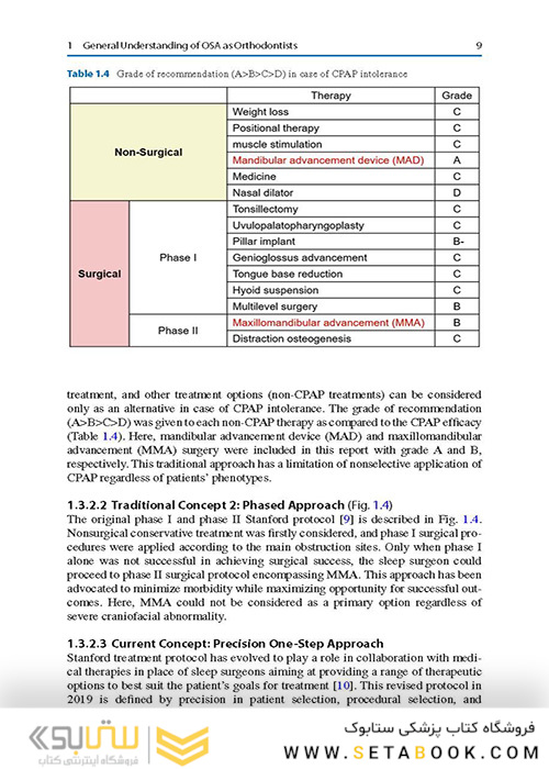  Orthodontics in Obstructive Sleep Apnea Patients: A Guide to Diagnosis, Treatment Planning, and Interventions 1st ed. 2020 Edition ارتودنسی در بیماران انسداد انسداد خواب: راهنمای تشخیص ، برنامه ریزی درمانی و مداخلات