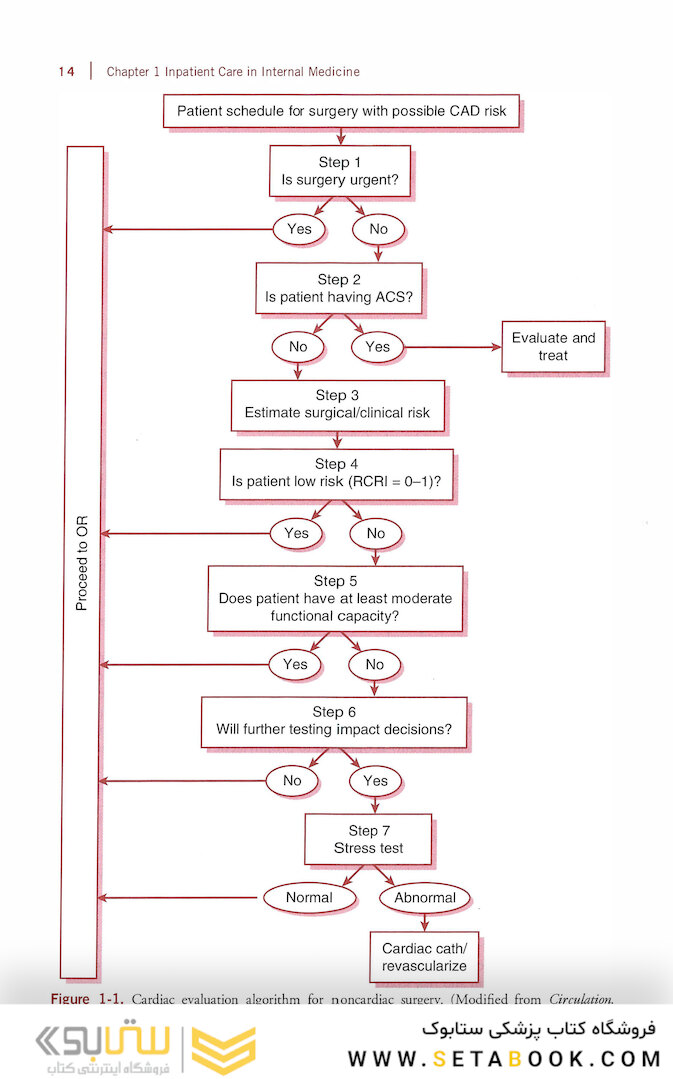 The Washington Manual of Medical Therapeutics  Thirty-Sixth Edition 2020