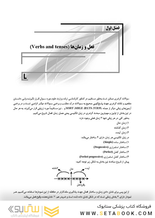 IQB زبان عمومی و تخصصی وزارت علوم