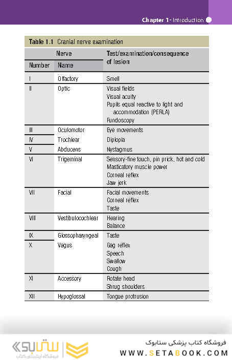 Pocketbook of Oral Disease 2012