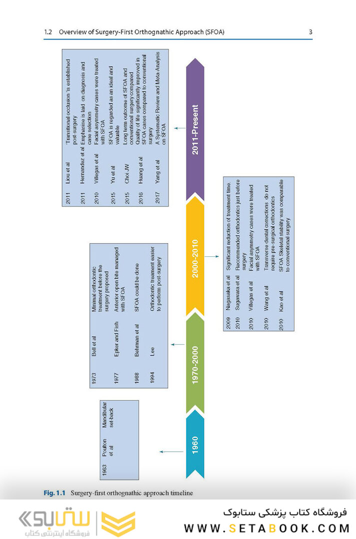 Surgery-First Orthodontic Management: A Clinical Guide to a New Treatment Approach 1st ed. 2019 Edition