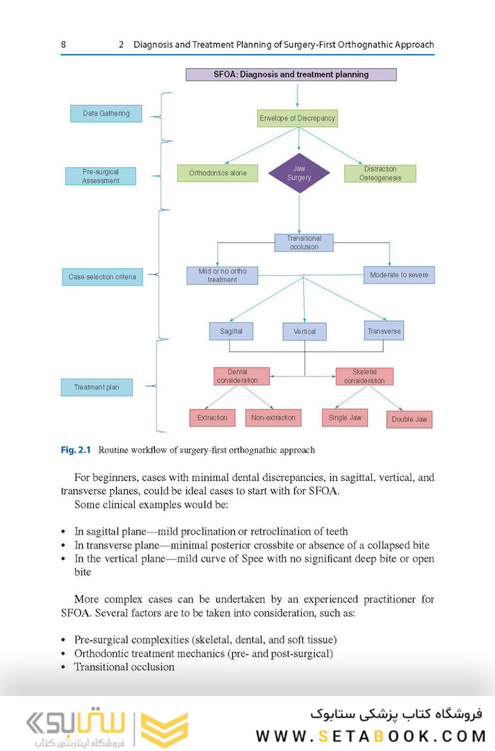 Surgery-First Orthodontic Management: A Clinical Guide to a New Treatment Approach 1st ed. 2019 Edition