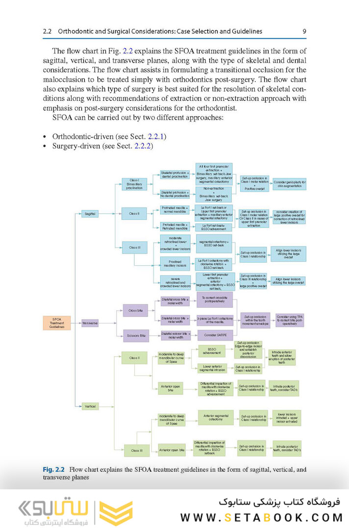 Surgery-First Orthodontic Management: A Clinical Guide to a New Treatment Approach 1st ed. 2019 Edition