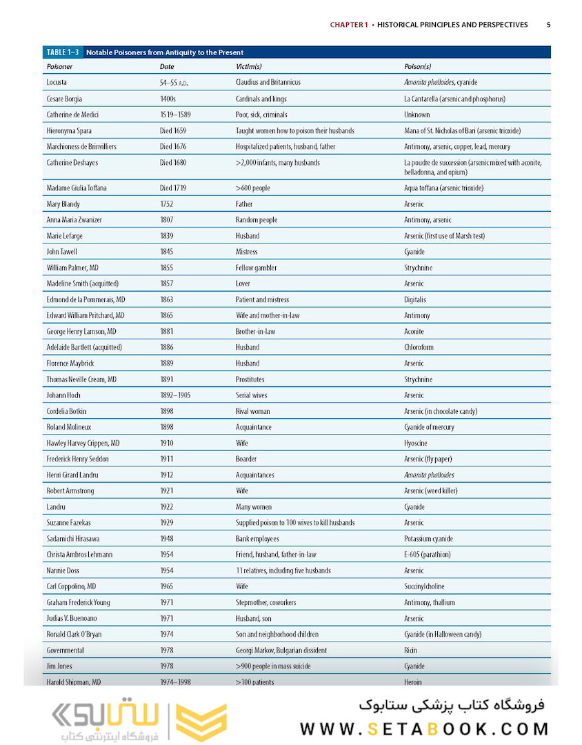 Goldfrank’s Toxicologic Emergencies, 11th Edition