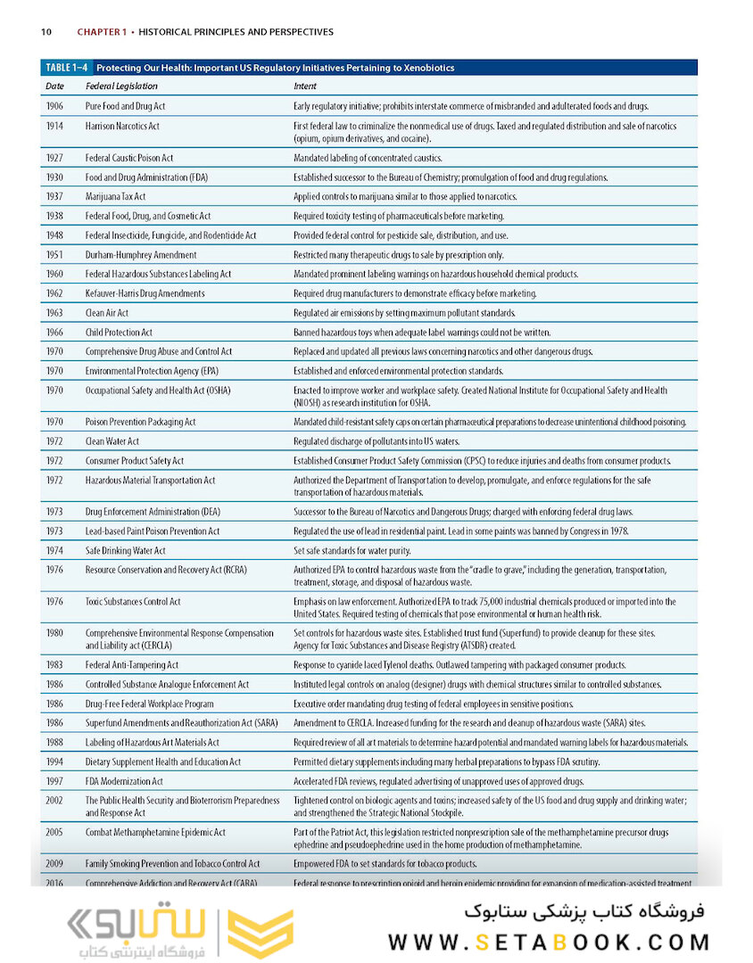 Goldfrank’s Toxicologic Emergencies, 11th Edition