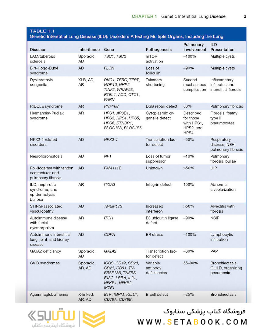 Interstitial Lung Disease