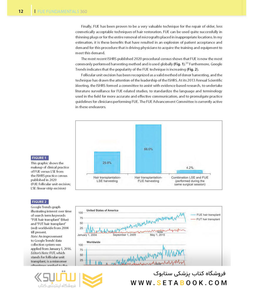 Hair Transplant 360: Follicular Unit Excision 2020