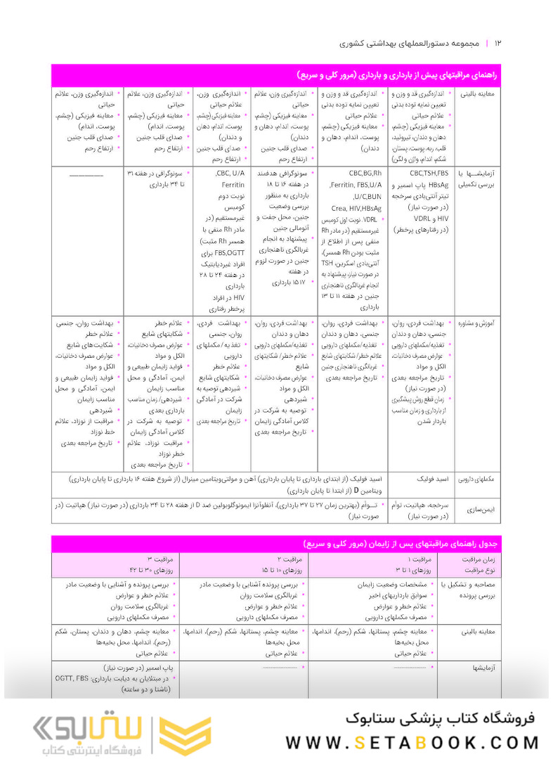 مروری بر دستورالعملهای بهداشتی کشوری