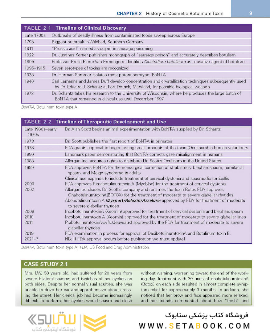 Procedures in Cosmetic Dermatology: Botulinum Toxin 5thEdition