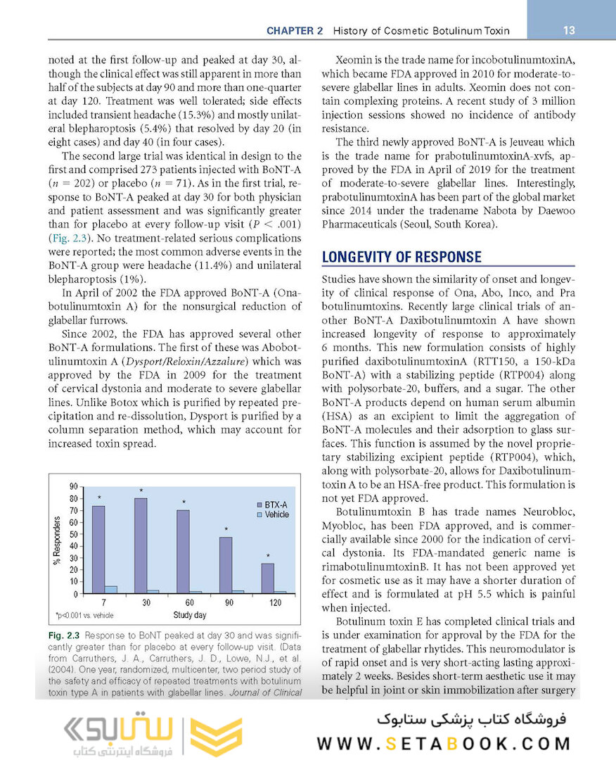 Procedures in Cosmetic Dermatology: Botulinum Toxin 5thEdition