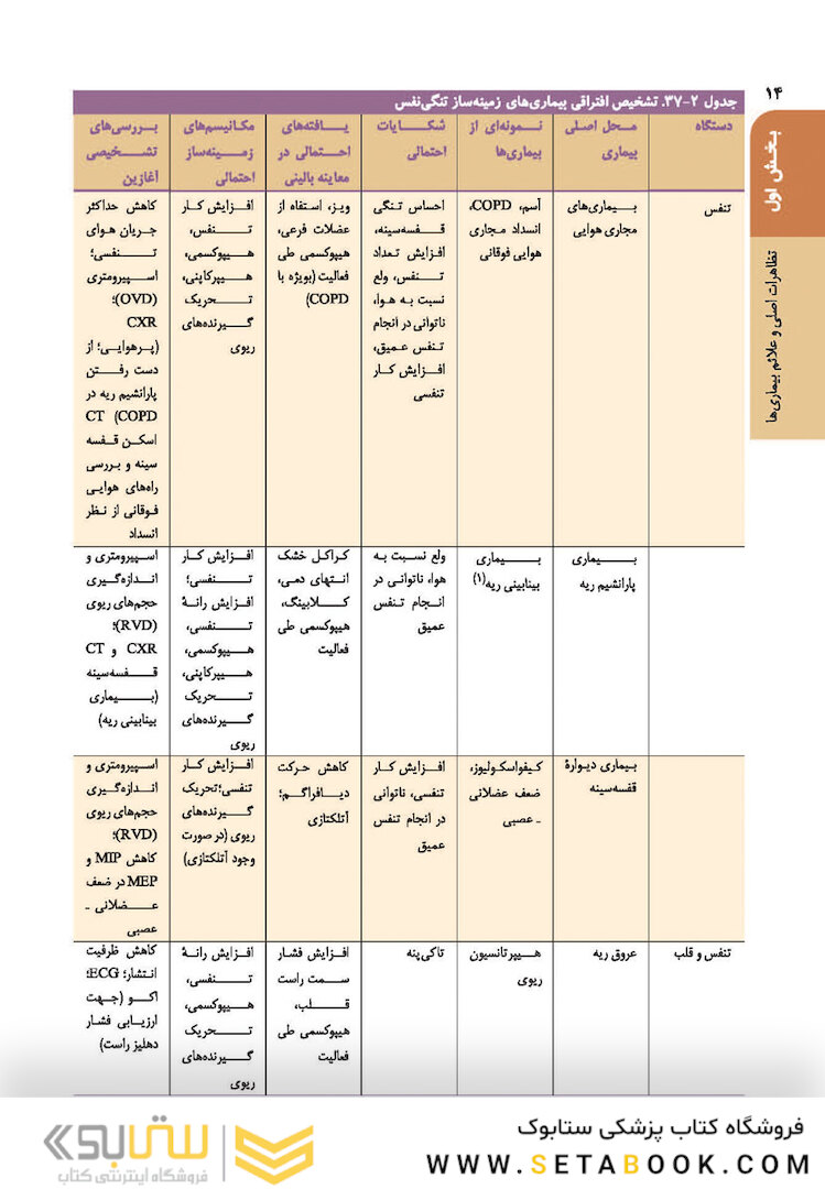اصول طب داخلی هاریسون 2022 بیماری های دستگاه تنفس (همراه بااطلس رنگی)