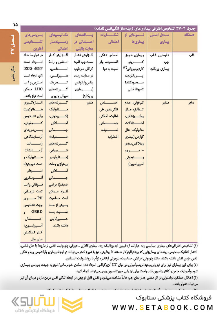 اصول طب داخلی هاریسون 2022 بیماری های دستگاه تنفس (همراه بااطلس رنگی)