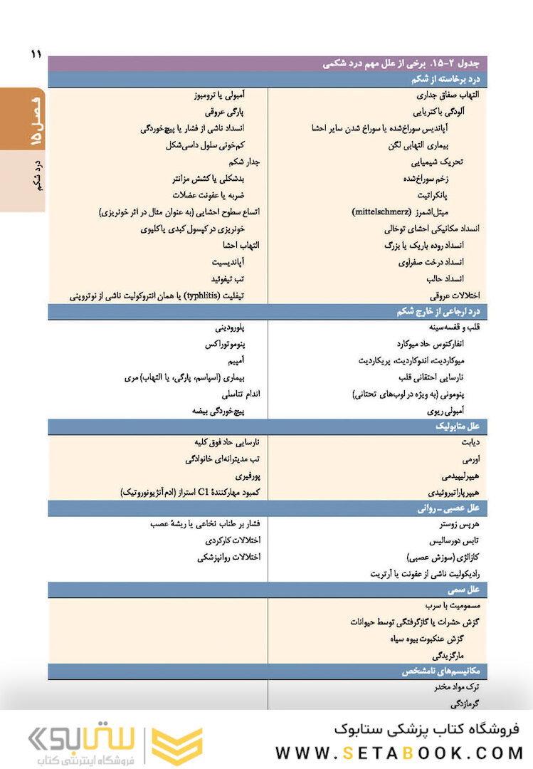 اصول طب داخلی هاریسون 2022 بیماری های دستگاه گوارش
