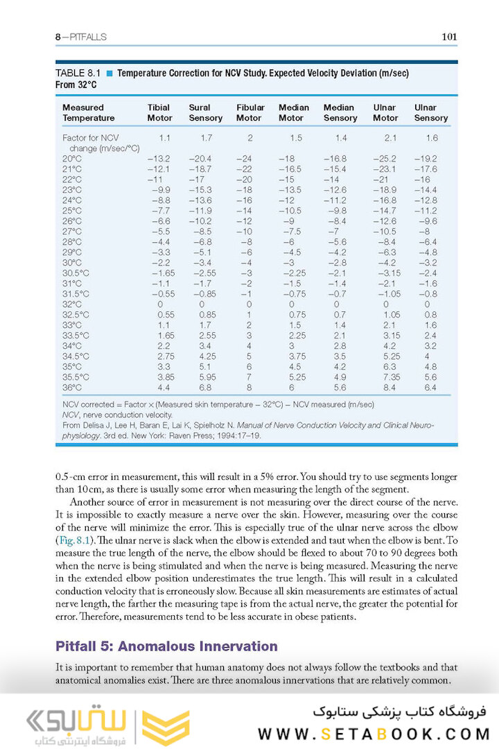 Easy EMG : A Guide to Performing Nerve Conduction Studies and Electromyography