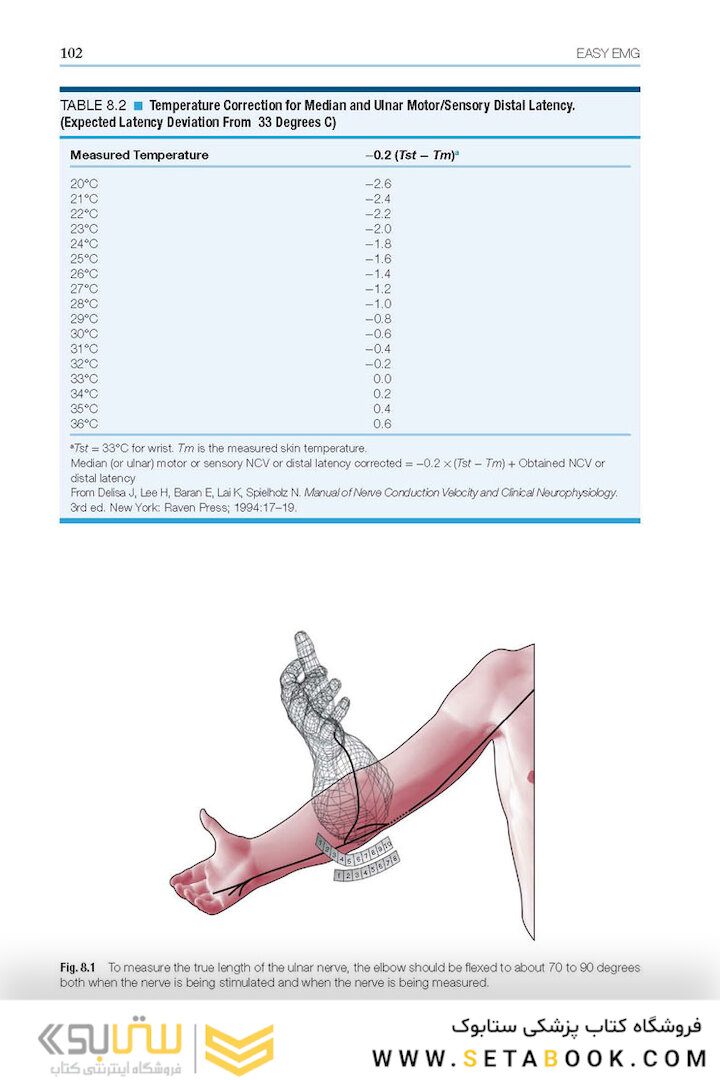 Easy EMG : A Guide to Performing Nerve Conduction Studies and Electromyography